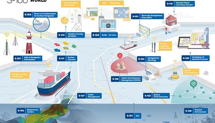 TNI AL Mulai Transformasi Peta Laut Elektronik S-100, Target Rampung 2032