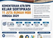 Kementerian ATR/BPN Kejar Sertipikasi 11 Juta Rumah MBR hingga 2029